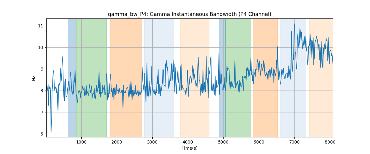 gamma_bw_P4: Gamma Instantaneous Bandwidth (P4 Channel)