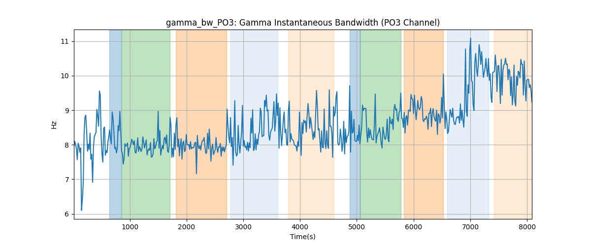 gamma_bw_PO3: Gamma Instantaneous Bandwidth (PO3 Channel)