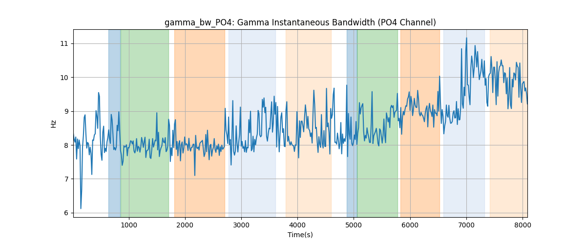 gamma_bw_PO4: Gamma Instantaneous Bandwidth (PO4 Channel)