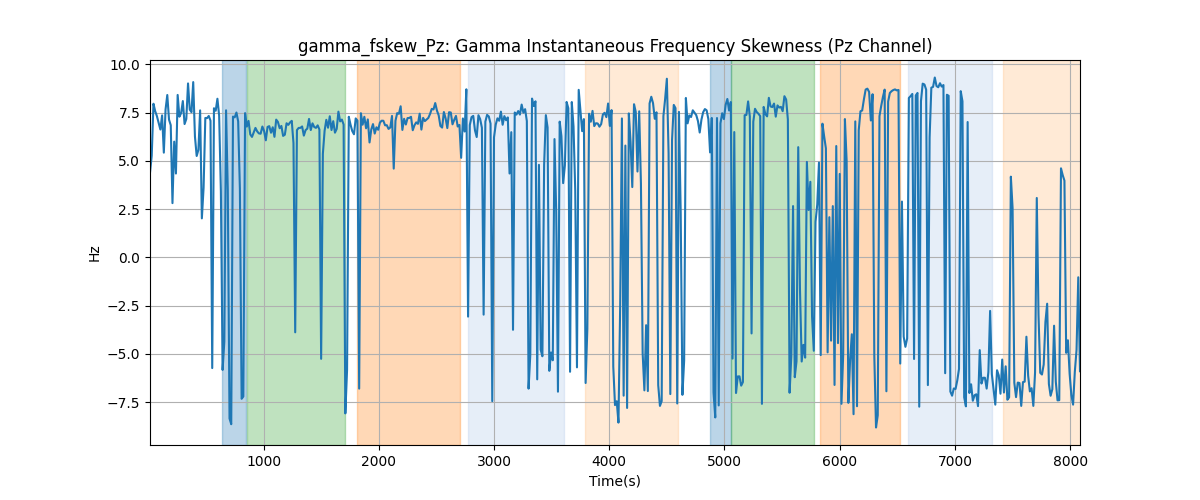 gamma_fskew_Pz: Gamma Instantaneous Frequency Skewness (Pz Channel)