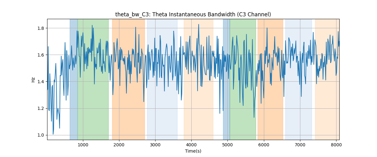 theta_bw_C3: Theta Instantaneous Bandwidth (C3 Channel)