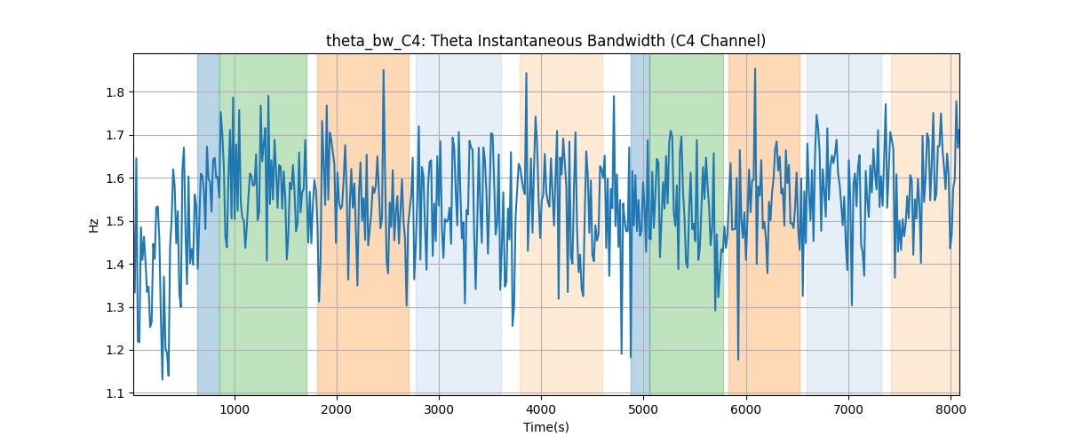 theta_bw_C4: Theta Instantaneous Bandwidth (C4 Channel)