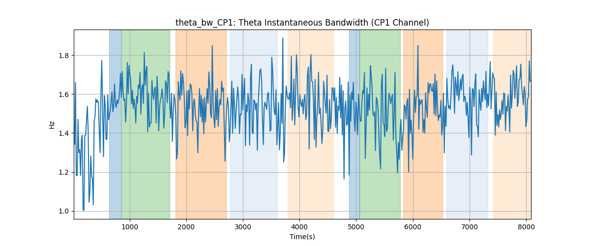 theta_bw_CP1: Theta Instantaneous Bandwidth (CP1 Channel)