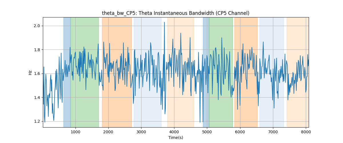 theta_bw_CP5: Theta Instantaneous Bandwidth (CP5 Channel)