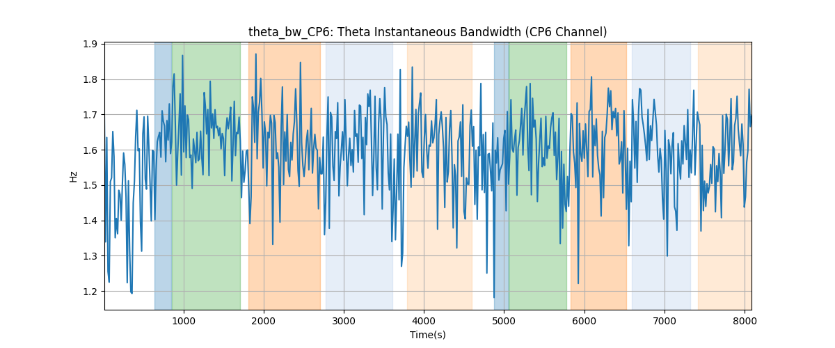 theta_bw_CP6: Theta Instantaneous Bandwidth (CP6 Channel)