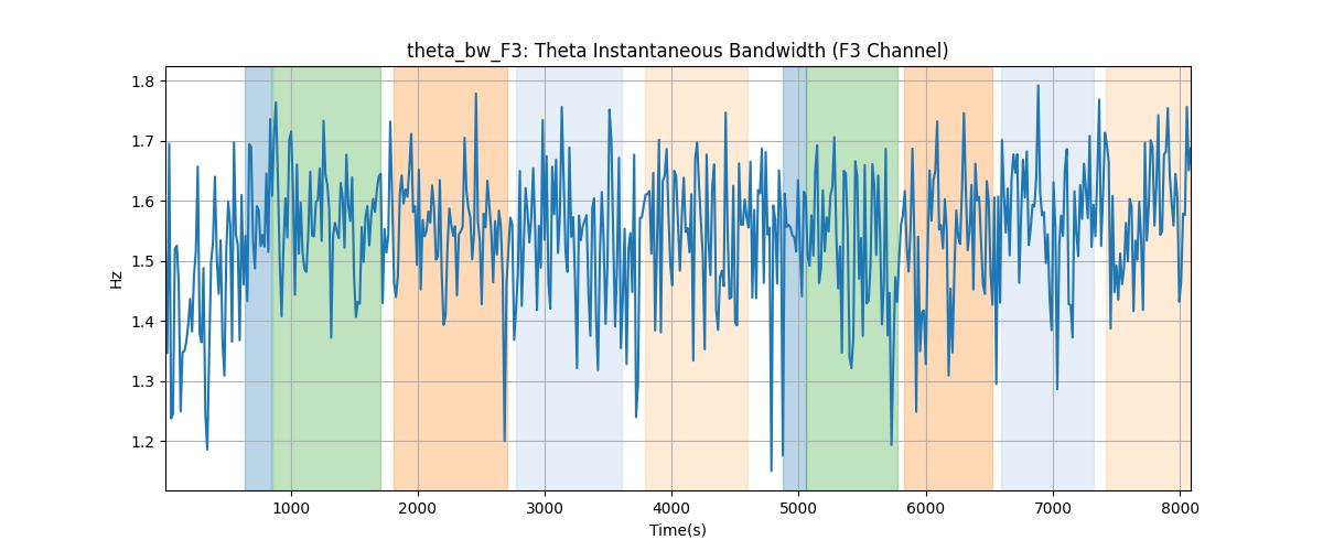 theta_bw_F3: Theta Instantaneous Bandwidth (F3 Channel)