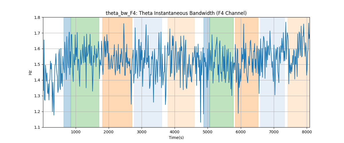 theta_bw_F4: Theta Instantaneous Bandwidth (F4 Channel)