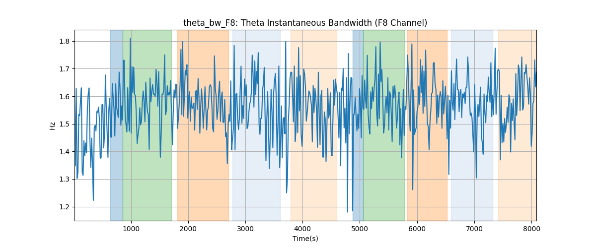 theta_bw_F8: Theta Instantaneous Bandwidth (F8 Channel)