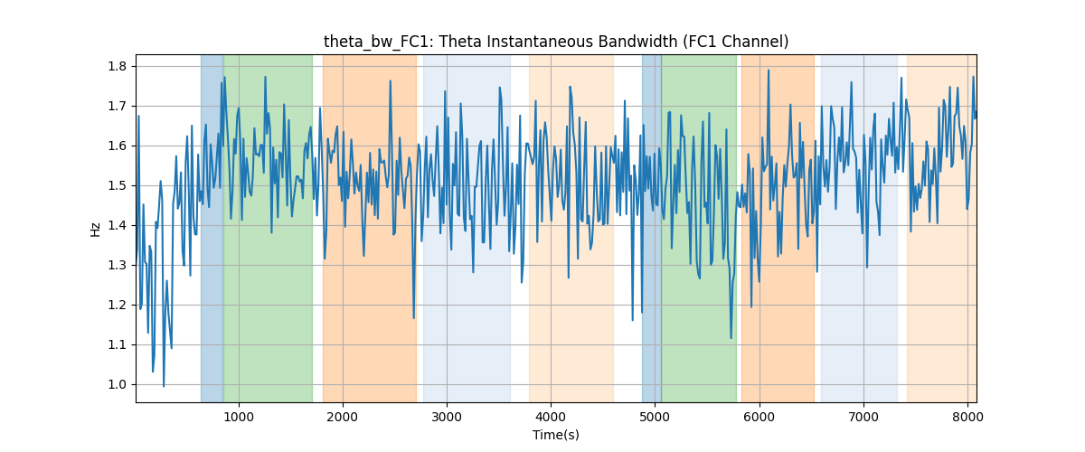 theta_bw_FC1: Theta Instantaneous Bandwidth (FC1 Channel)