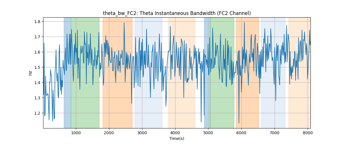 theta_bw_FC2: Theta Instantaneous Bandwidth (FC2 Channel)