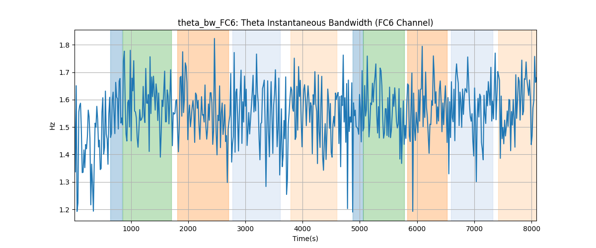 theta_bw_FC6: Theta Instantaneous Bandwidth (FC6 Channel)