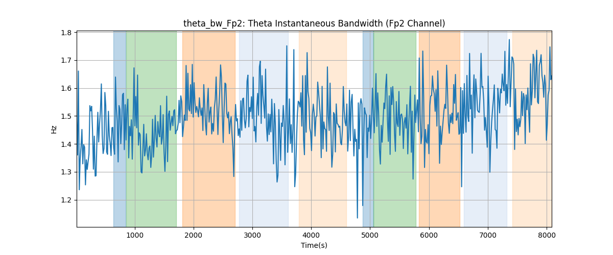 theta_bw_Fp2: Theta Instantaneous Bandwidth (Fp2 Channel)