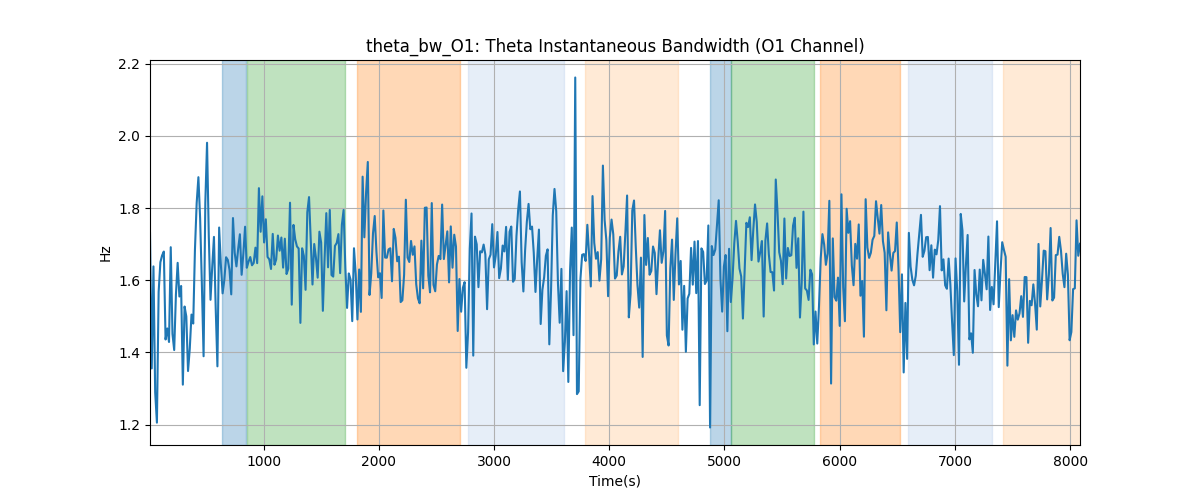 theta_bw_O1: Theta Instantaneous Bandwidth (O1 Channel)