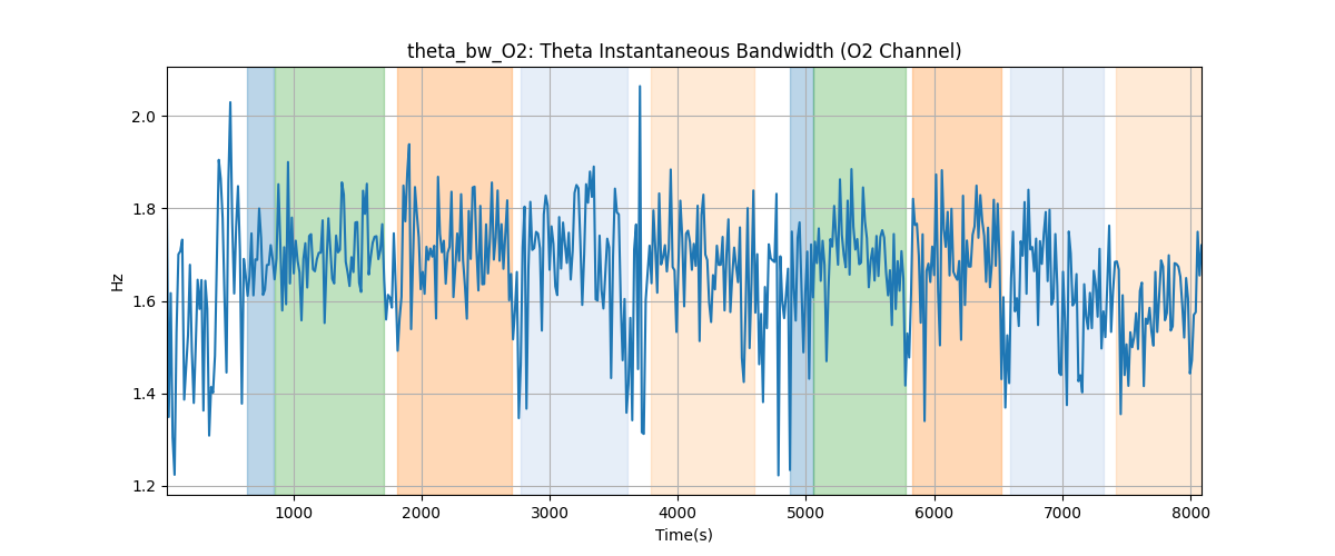 theta_bw_O2: Theta Instantaneous Bandwidth (O2 Channel)