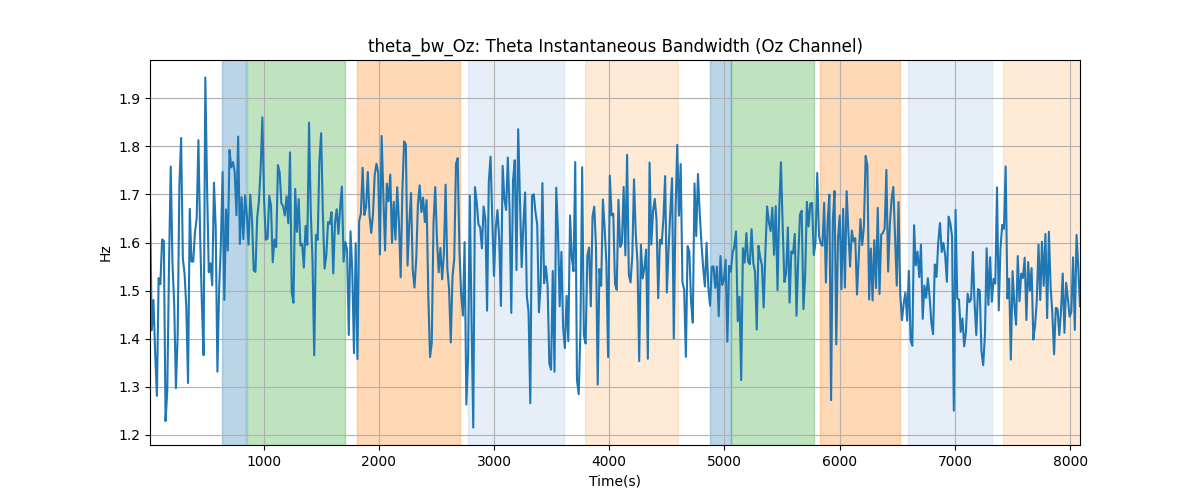 theta_bw_Oz: Theta Instantaneous Bandwidth (Oz Channel)