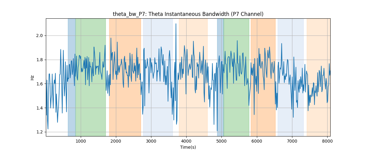 theta_bw_P7: Theta Instantaneous Bandwidth (P7 Channel)