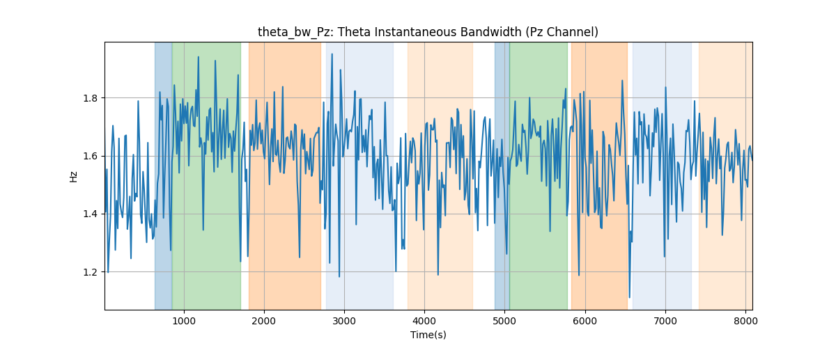 theta_bw_Pz: Theta Instantaneous Bandwidth (Pz Channel)