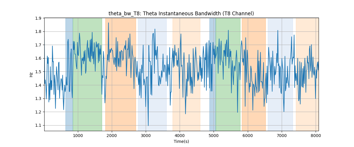 theta_bw_T8: Theta Instantaneous Bandwidth (T8 Channel)