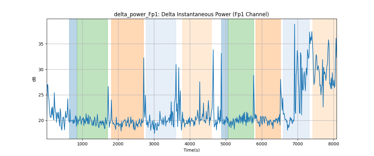 delta_power_Fp1: Delta Instantaneous Power (Fp1 Channel)