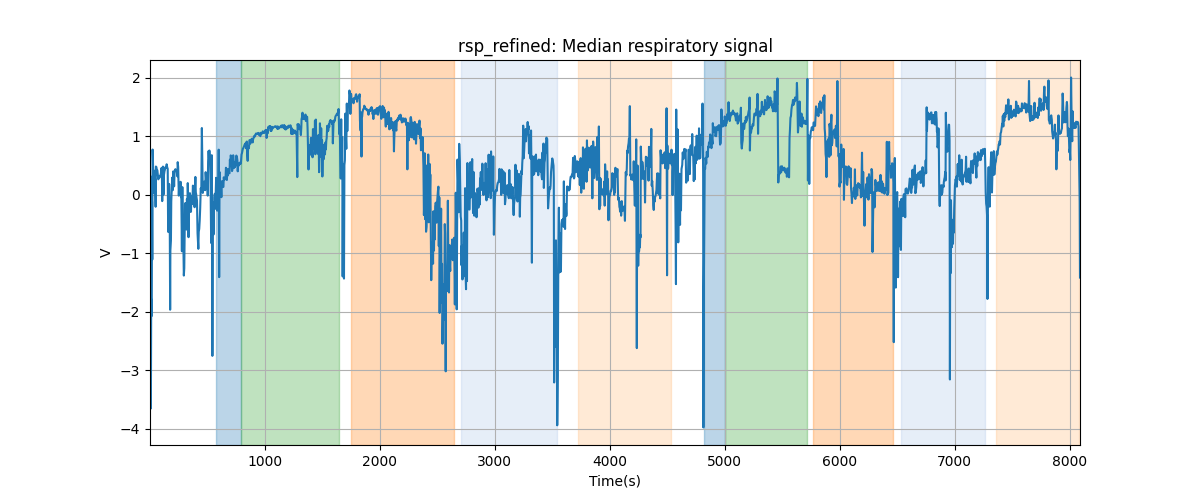 rsp_refined: Median respiratory signal