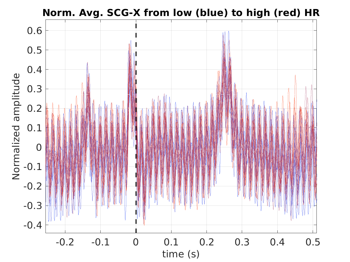 S012_scg_avg_scgx_hr_binned_norm