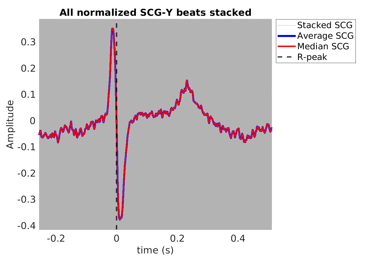 S012_scg_scgy_stacked_norm