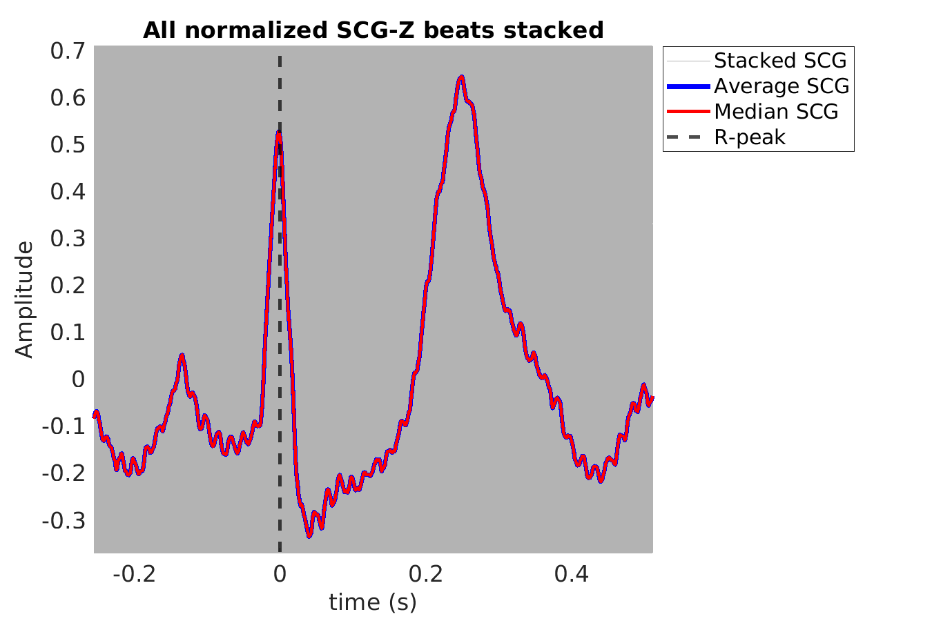 S012_scg_scgz_stacked_norm