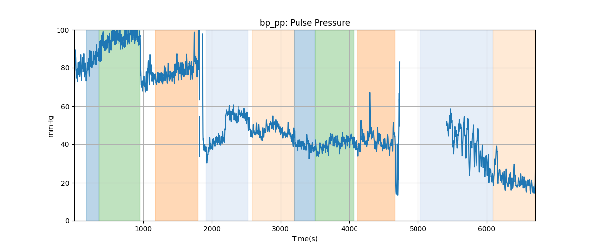 bp_pp: Pulse Pressure