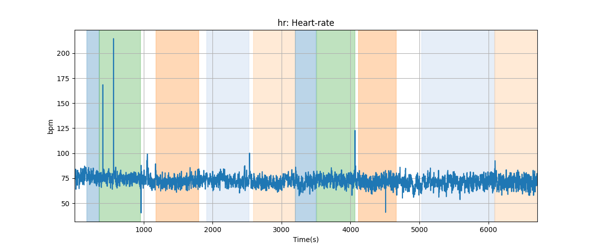 hr: Heart-rate