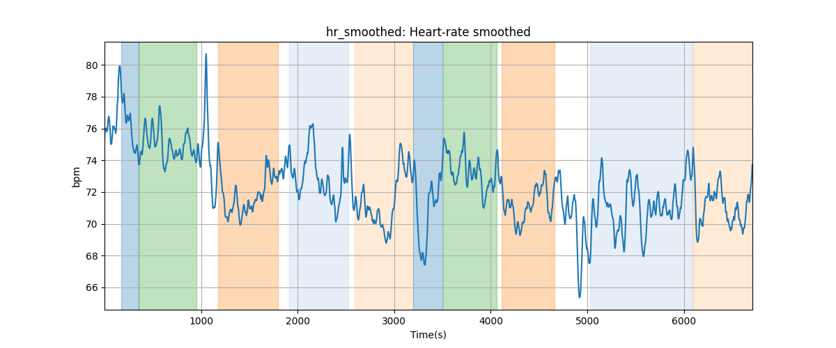 hr_smoothed: Heart-rate smoothed