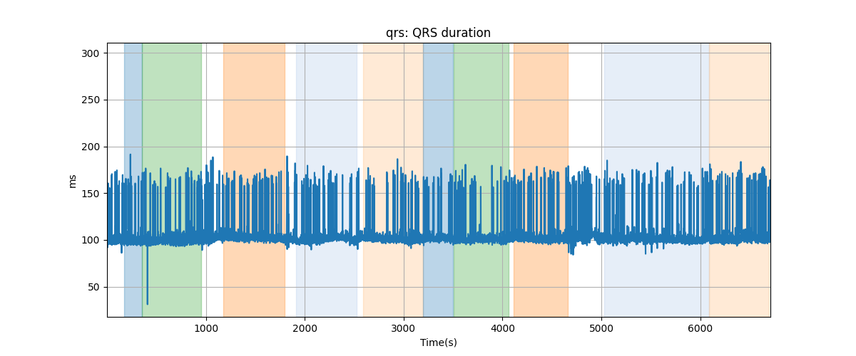 qrs: QRS duration