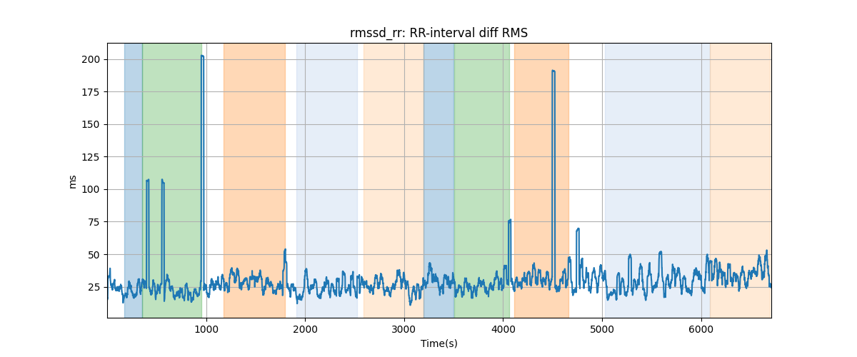 rmssd_rr: RR-interval diff RMS