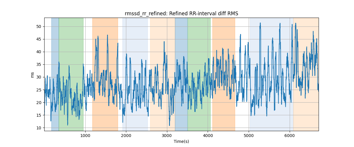 rmssd_rr_refined: Refined RR-interval diff RMS