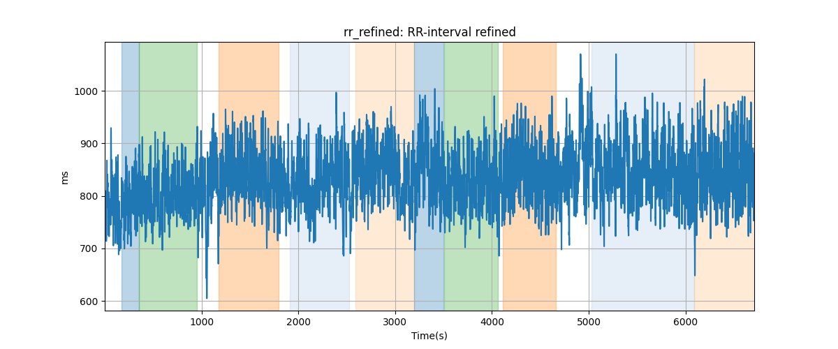 rr_refined: RR-interval refined