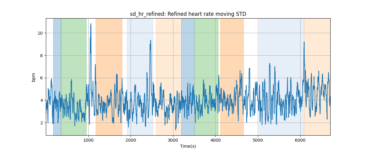 sd_hr_refined: Refined heart rate moving STD