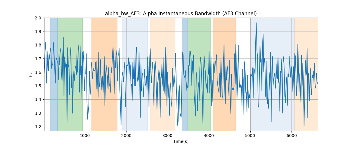 alpha_bw_AF3: Alpha Instantaneous Bandwidth (AF3 Channel)