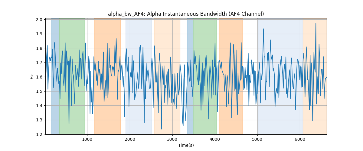 alpha_bw_AF4: Alpha Instantaneous Bandwidth (AF4 Channel)