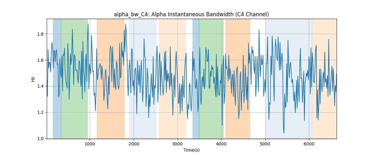 alpha_bw_C4: Alpha Instantaneous Bandwidth (C4 Channel)