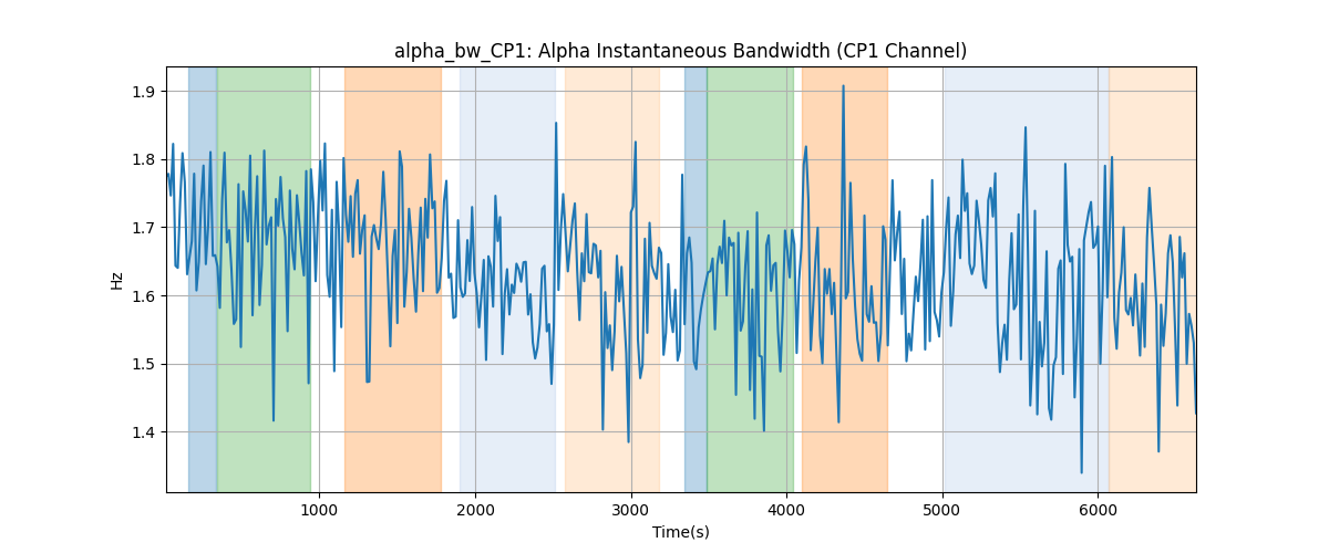 alpha_bw_CP1: Alpha Instantaneous Bandwidth (CP1 Channel)