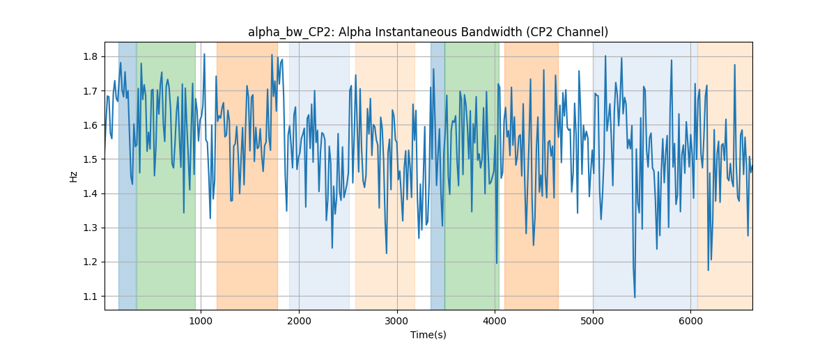 alpha_bw_CP2: Alpha Instantaneous Bandwidth (CP2 Channel)