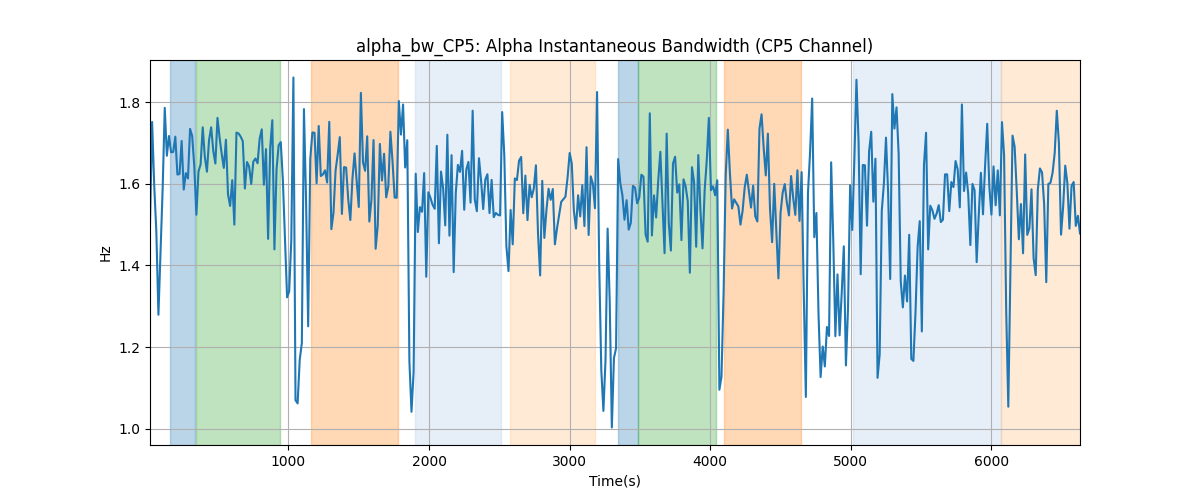 alpha_bw_CP5: Alpha Instantaneous Bandwidth (CP5 Channel)