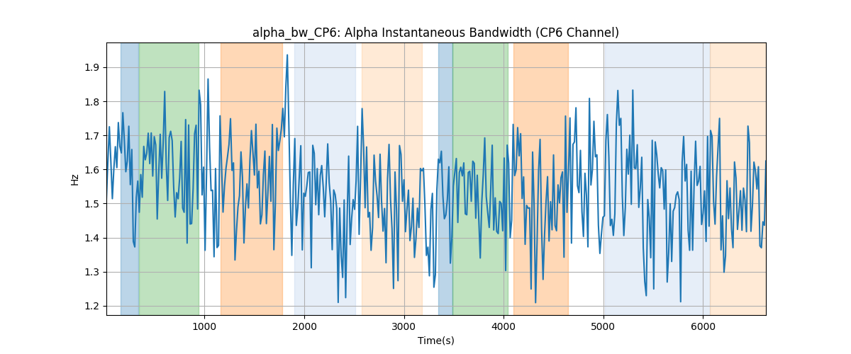 alpha_bw_CP6: Alpha Instantaneous Bandwidth (CP6 Channel)