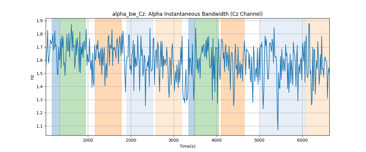 alpha_bw_Cz: Alpha Instantaneous Bandwidth (Cz Channel)