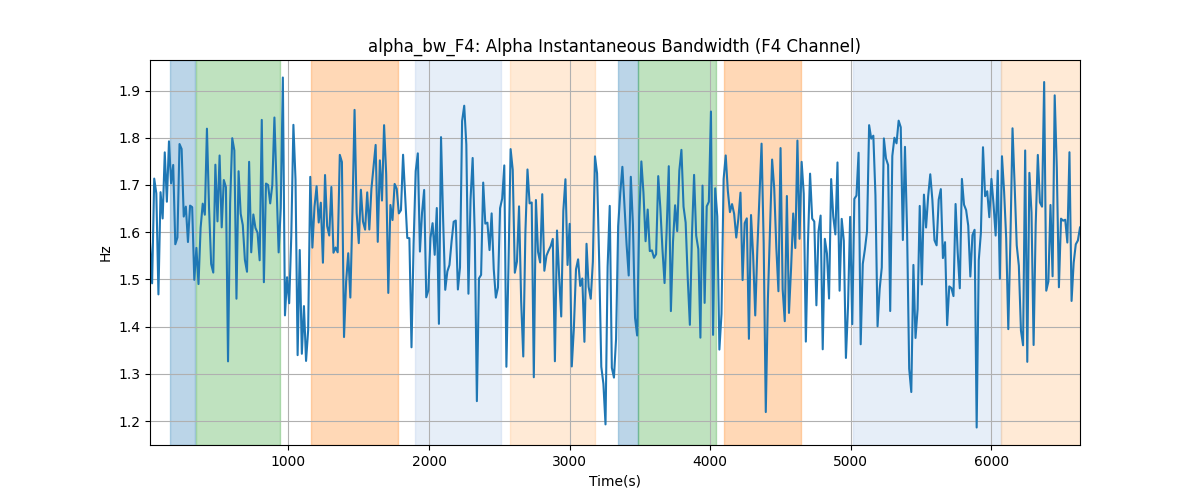 alpha_bw_F4: Alpha Instantaneous Bandwidth (F4 Channel)