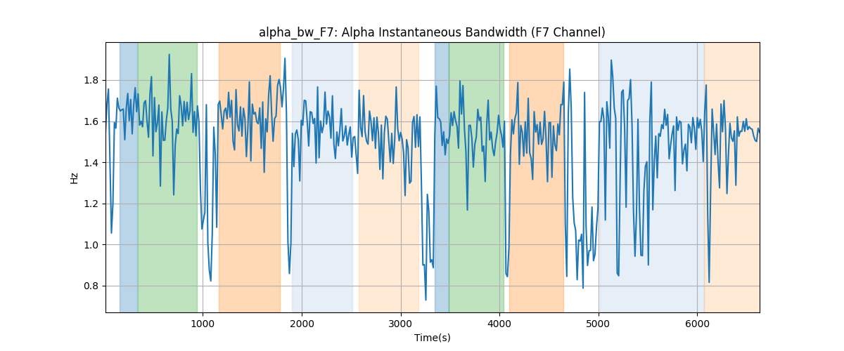 alpha_bw_F7: Alpha Instantaneous Bandwidth (F7 Channel)