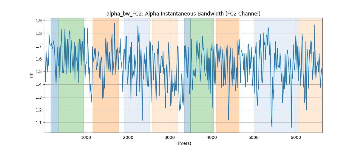 alpha_bw_FC2: Alpha Instantaneous Bandwidth (FC2 Channel)