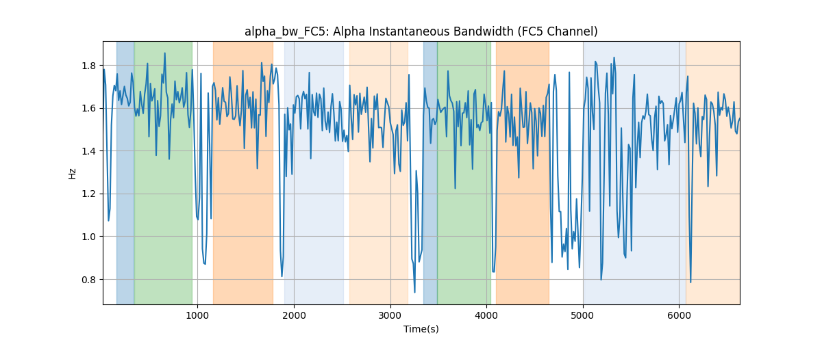 alpha_bw_FC5: Alpha Instantaneous Bandwidth (FC5 Channel)