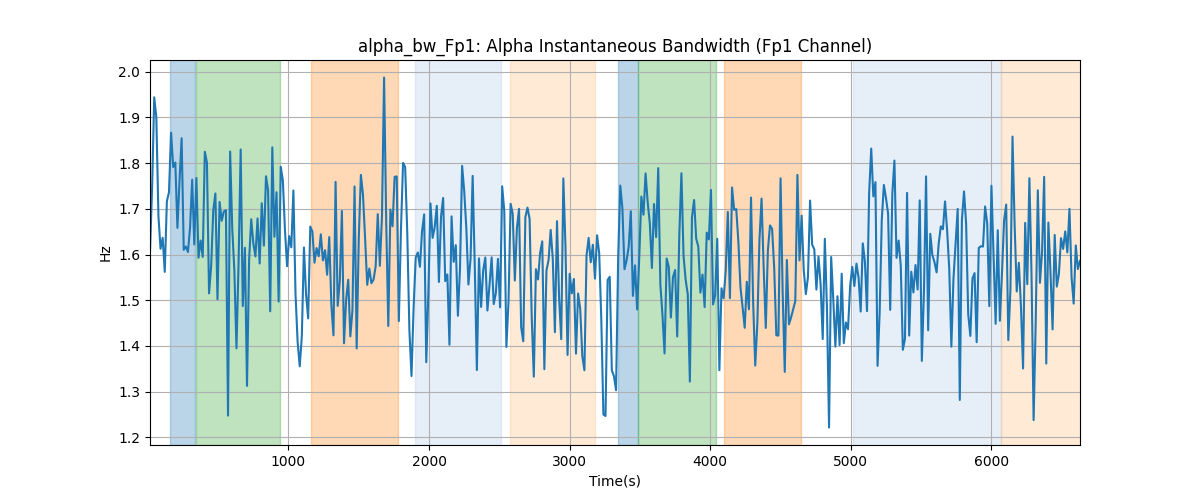 alpha_bw_Fp1: Alpha Instantaneous Bandwidth (Fp1 Channel)