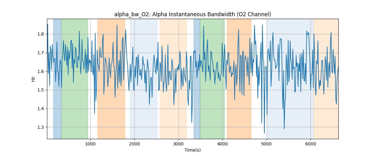 alpha_bw_O2: Alpha Instantaneous Bandwidth (O2 Channel)