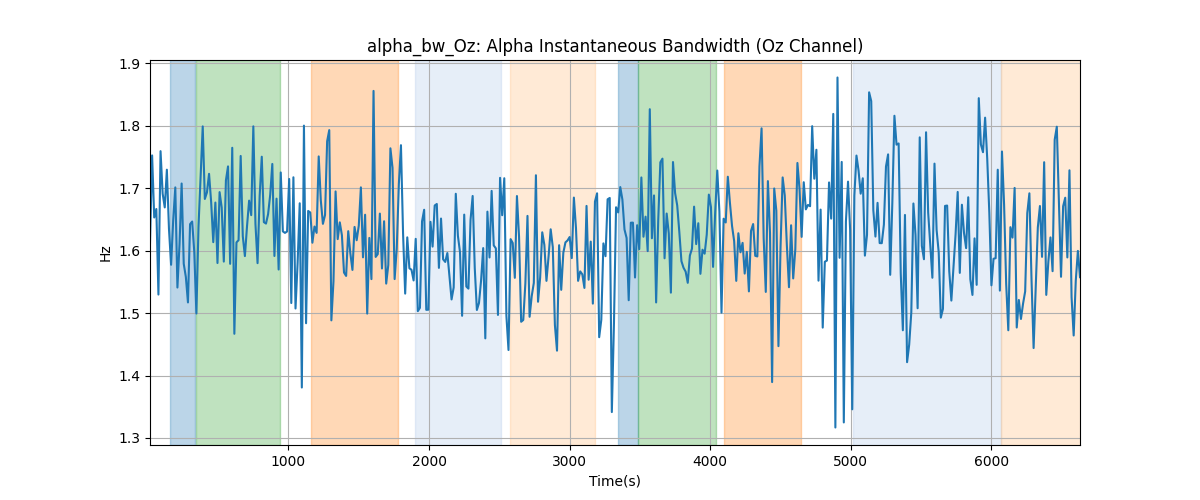 alpha_bw_Oz: Alpha Instantaneous Bandwidth (Oz Channel)